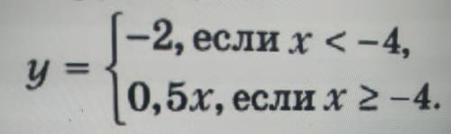 Решите как можно скорее: Постройте график функции: