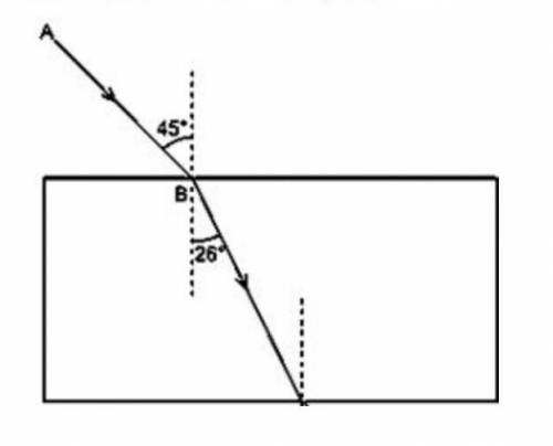 ТЕКСТ ЗАДАНИЯ На стеклянный блок падает световой луч АВ и преломляется в нем так, как изображено на 
