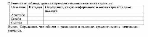 Заполните таблицу, сравнив археологические памятники сарматов. !​