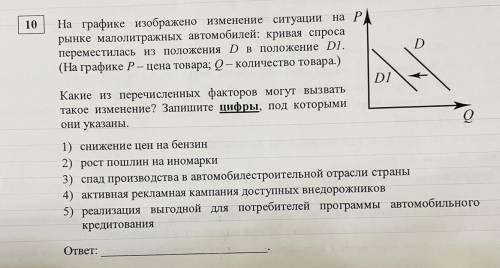 На графике изображено изменение ситуации на рынке малолитражных автомобилей: кривая спроса перемести