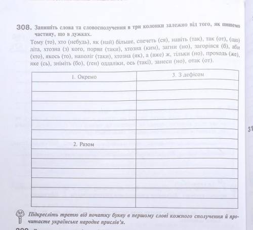 Записати слова в три колонки залежно від того як пишемо частку що в дужках ОЧЕНЬ НУЖНО​