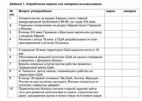 Задание 1. Определите верное или неверное высказывание.​