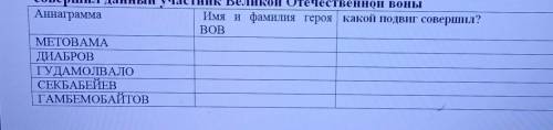 разгадайте анаграмму отгадайте имя и фамилию и запишите какой подвиг совершил данную участник Велико