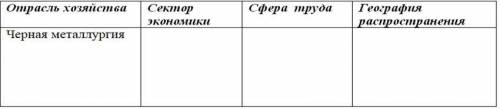 Используя тематическую карту определите географию распространения черной металлургии в мире (не мене