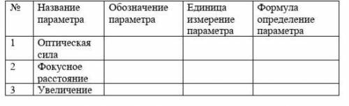 Заполните таблицу. начисляется за полное заполнение таблицы. Отдельно за формулу или просто значение