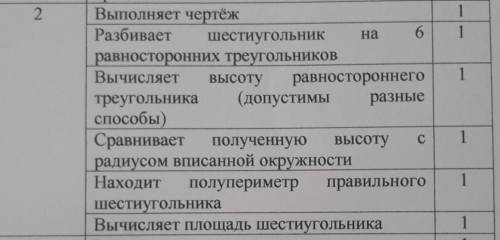 2. Периметр правильного шестиугольника равен 360 см. Найдите его площадь.(по дискриптору)​