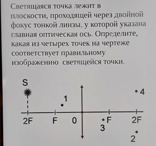 Светящаяся точка лежит в ПЛОСКОсти, проходящей через двойнойфокус тонкой линзы, у которой указанагла