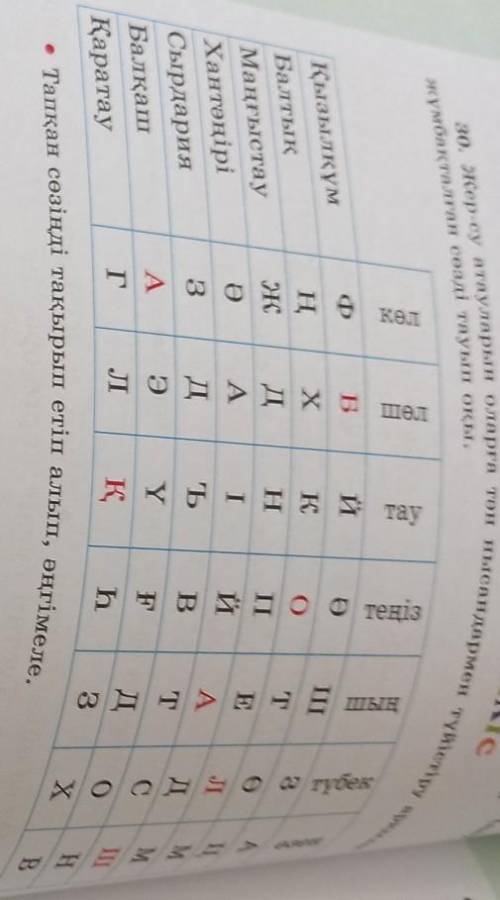 30. Жер-су атауларын оларға тән нысандармен түйістіру арқылы жұмбақталған сөзді тауып оқы.көлшөлтауФ