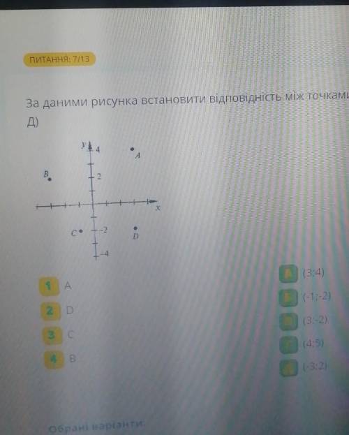 За даними рисунка встановити відповідність між точками(1-4) та їх координатами (А- 1.а2.d3.c4.b( 3:4