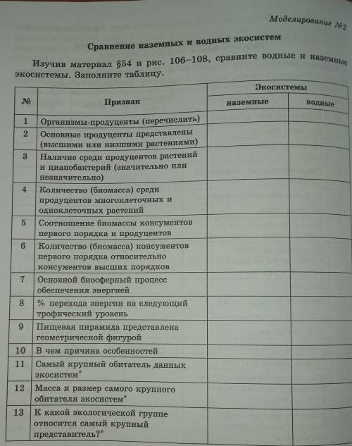 Моделирование 2.сравнение наземных и водных экосистем​