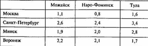 Компания «Уют» производит пластмассовую мебель для отдыха на открытом воздухе. Основной продукт комп