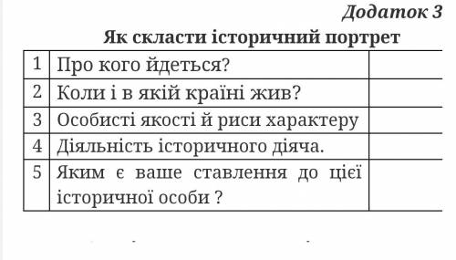 Заповнити таблицю. Історичний портрет Цезаря , ДАМ()()((+(+(((+(