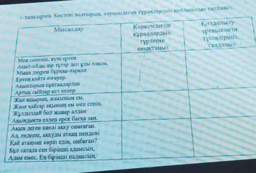 1-тапсырма. Кестені толтырып, керкемдегіш құралдардың қолданысын талдаңыз. МысалдарКөркемдегішқұралд