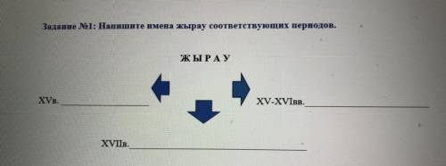 Задание №1: Напишите имена жырау соответствующих периодов. ЖЫРАУ XVв. . XV-XVIBB. XVIIB.