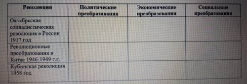 с историей Просто напишите какие происходили изменения в экономике, политике, социализме. Во время э