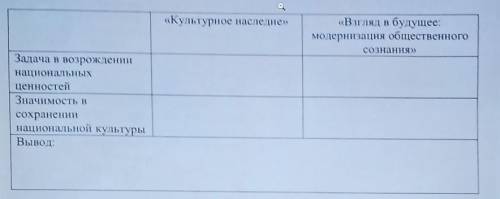 Докажите необходимость государственных программ на возрождение национальных ценностей все как на таб