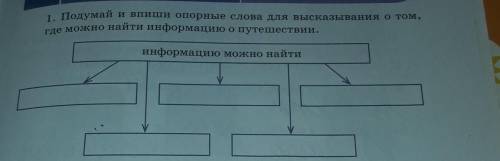 1. Подумай и впиши опорные слова для высказывания о том, где можно найти информацию о путешествии.ин