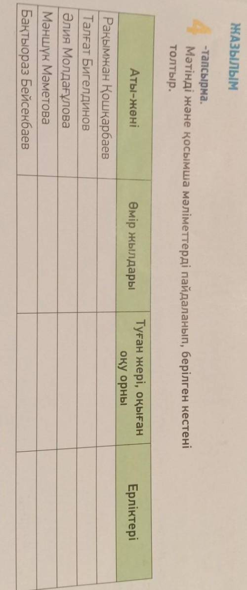 4-тапсырма. Мәтінді және қосымша мәліметтерді пайдаланып, берілген кестені толтыр.​