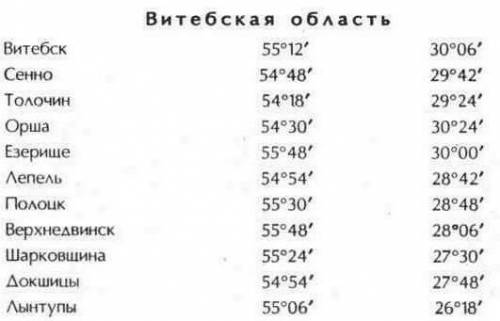 Сделайте , сделайте на листе А4 ТАБЛИЦУ ГЕОГРАФИЧЕСКОЕ ПОЛОЖЕНИЕ ВИТЕБСКА МНЕ НАДО! ​