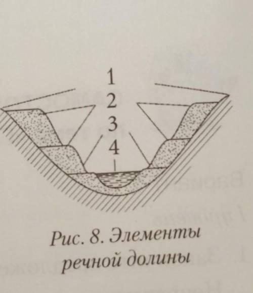 1. Определите, какие элементы речной до- Лины обозначены цифрами (рис. 8), вне-сите эти цифры в табл