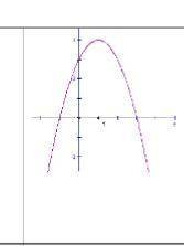 На рисунке изображен график функции у = –х2+2x+3. Используя рисунок, решите неравенство –х у меня СО