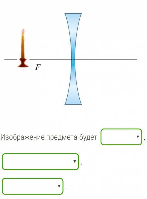 Какое изображение получится в линзе ​