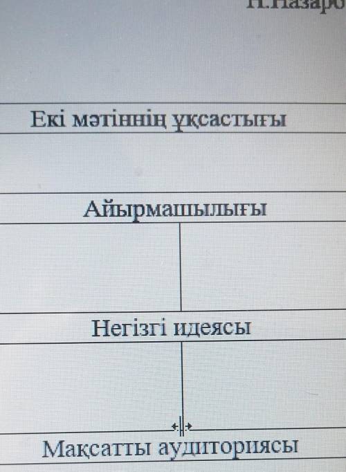 Екі мәтіннің ұқсастығыАйырмашылығыНегізгі идеясыМақсатты аудиториясыАктивация ​