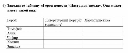 Таблица с характеристиками героев Герои повести «Пастушья звезда» Бориса Петровича Екимова