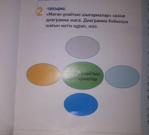 Составьте схему к слову Произведения,которые мне нравятся Составь небольшой текст по диагграме