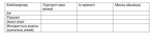 Көркем шығармадағы кейіпкерлердің портреті мен мінезін, шығармадағы іс-әрекеттерін кестеге толтырыңд