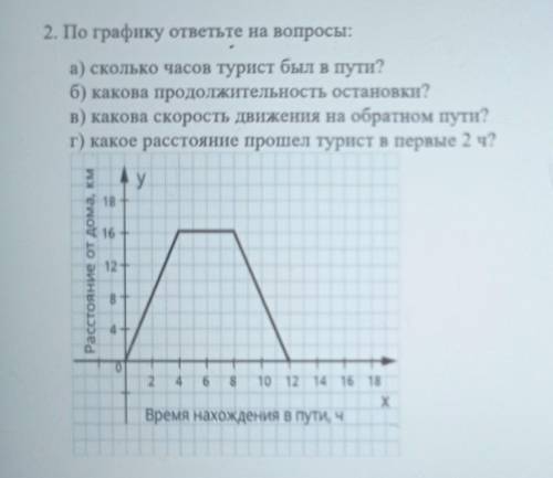 2. По графику ответьте на вопросы: а) сколько часов турист был в пути?б) какова продолжительность ос