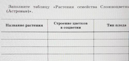 Нажмите и увидете условие задачи , нужно на завтра ) ​