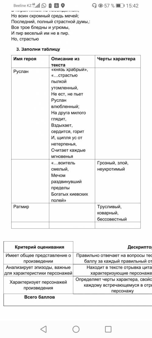 героя Описание из текста Черты характера Руслан «князь храбрый»,  «…страстью пылкой утомленный, Не е