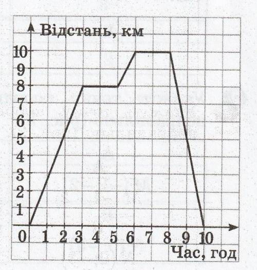 Указати паралельні прямі BB1 || CC1 AB || B1C1 BC || B1C1 АС || AC1 Як називається вертикальна вісь 