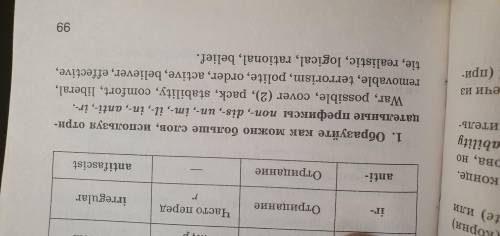 Образуйте как можно больше слов используя отрицательные префиксы non, dis, un, im, il, in, anti, ir