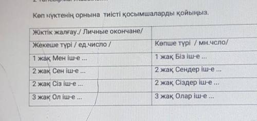 2-тапсырма. Жазылым. Кеп нүктенің орнына тиісті қосымшаларды қойыңыз.Жіктік жалғау./ Личные окончане