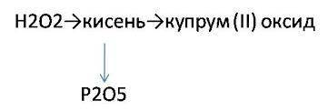 1. Зазнач правильні твердження * елемент Оксиген знаходиться в 6-й групі Періодичної системи Елемент