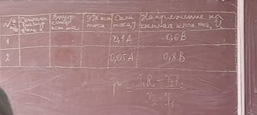 Заполнить таблицу рсщитьть Тема измерение ЭДС и и внутреннего сопротивление тока