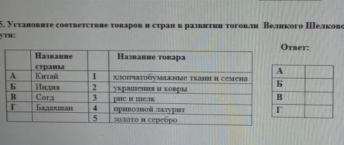 установите соответствие товаров и стран в развитии торговли Великого Шелкогово пути(один вариант в п