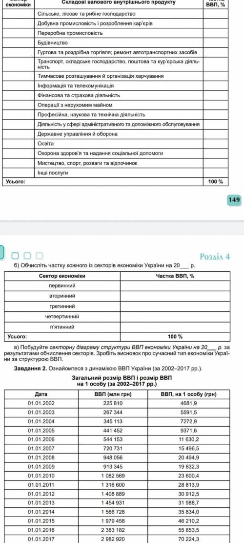 Завдання 1 Ознайомтесь з структурою ВВП України у 20_р.А)у таблиці вкажіть приналежність кожного скл