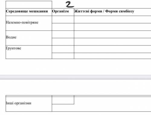 1) Для кожного середовища запишіть відомі вам життєві форми рослин і тварин, а для організмового сер