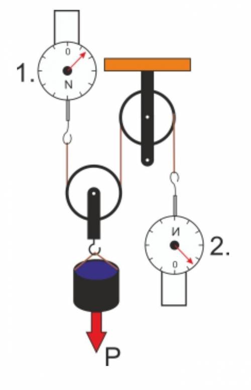 На рисунке изображена система блоков, к которой подсоединены два динамометра. Какой величины силу по