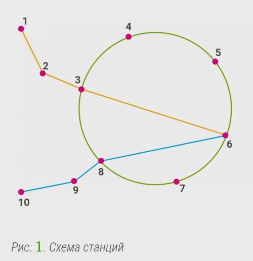 На рисунке план-схема станций детской железной дороги. На ней три основные линии: зелёная, или кольц