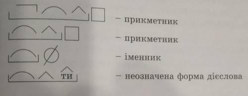 408 Доберіть слова, які відповідали б поданим Схемам. Укажіть іб словотво- рення цих слів.прикметник