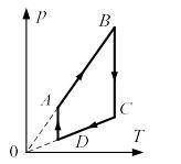 На рисунке показан график циклического процесса, проведённого с одноатомным идеальным газом, в коорд