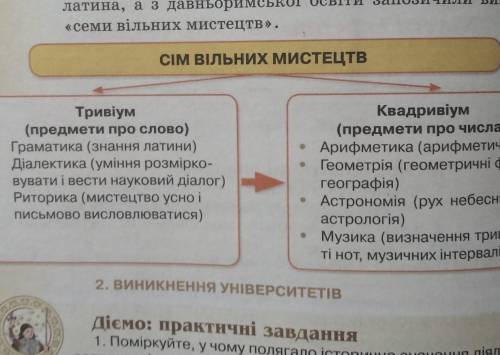 1) Проаналізуйте схему  Сім вільних мистецтв ( фото зверху) 2)Визначте особливості розвитку шкільн