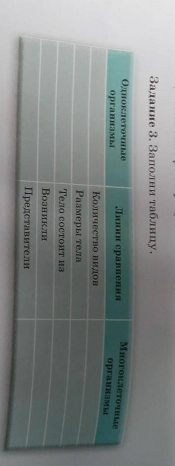 Задание 3. Заполни таблицу. Сделайте ну очень нужно ​