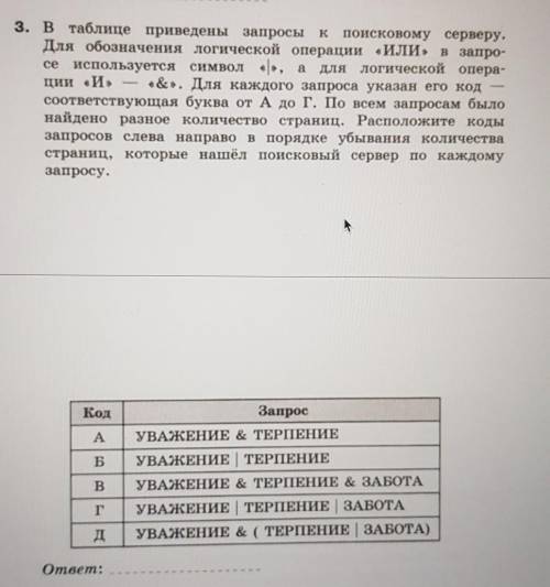 В таблице приведены запросы к поисковому серверу ​