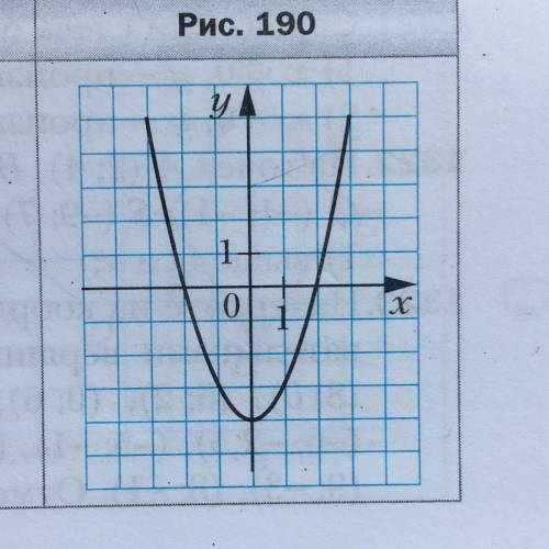 На координатной плоскости проведена линия (рис. 190, прикреплён). 1) Найдите ординату точки, принадл