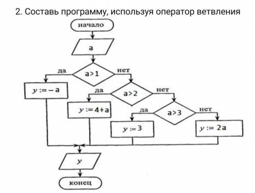 Составь программу, используя оператор ветвления ! заранее !СР​